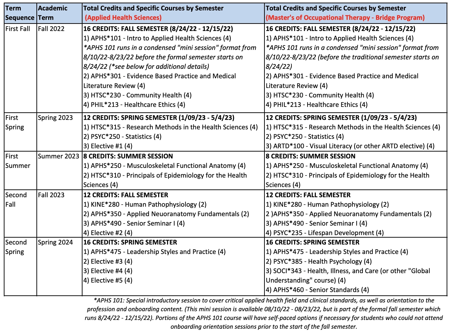 BAS Curriculum Map