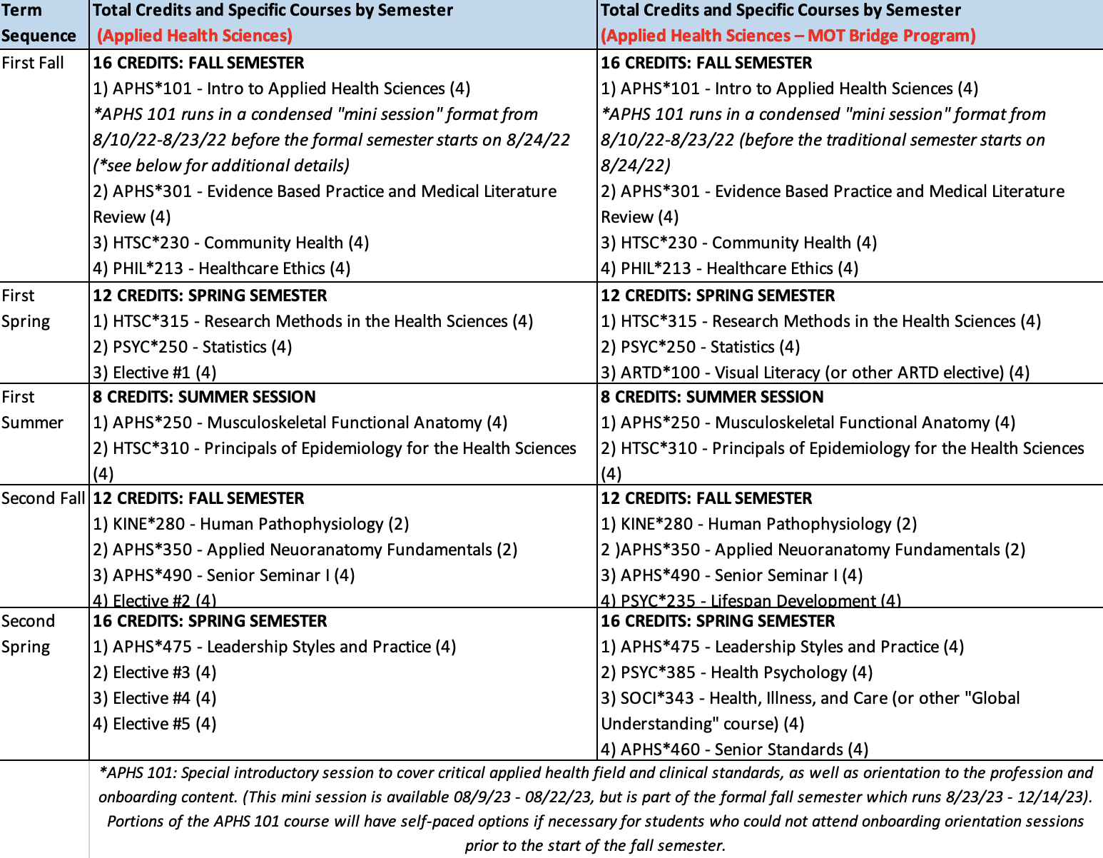 BAS Curriculum Map