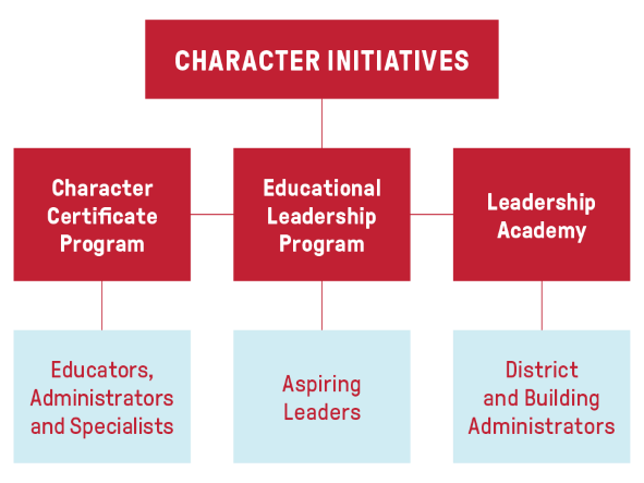 Character Initiatives smaller graphic