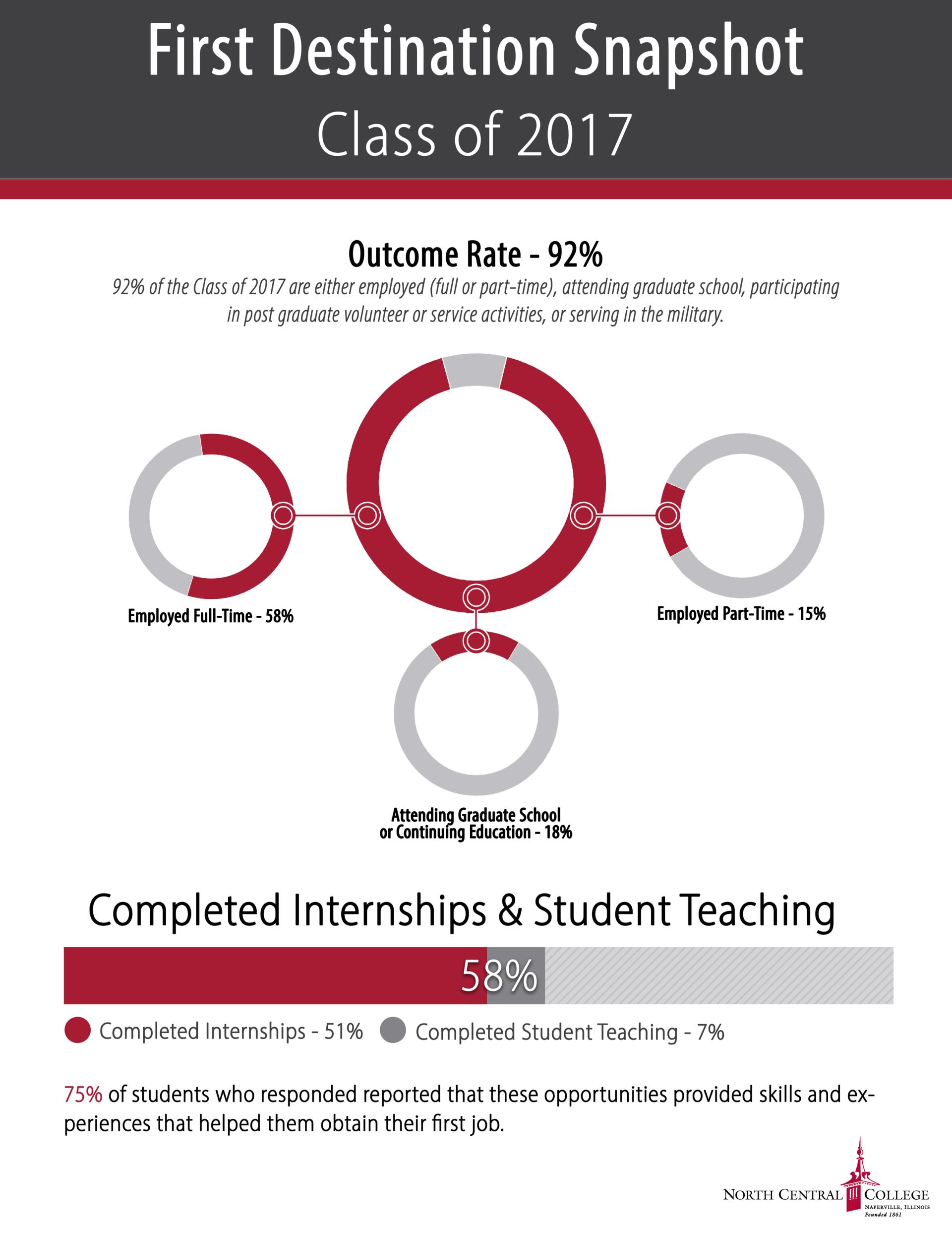2017 Outcomes Snapshot
