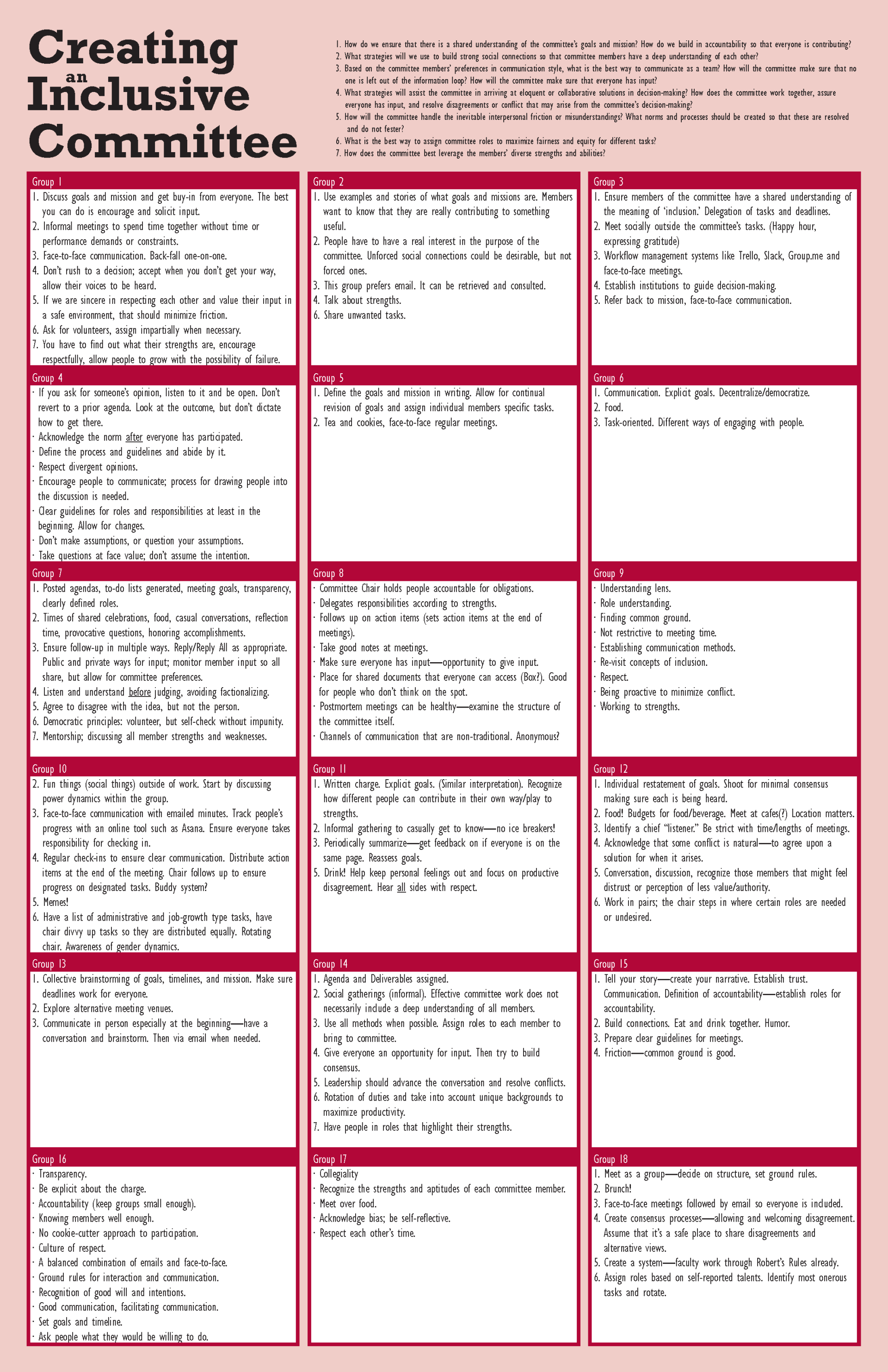 Creating an Inclusive Committee Faculty Training