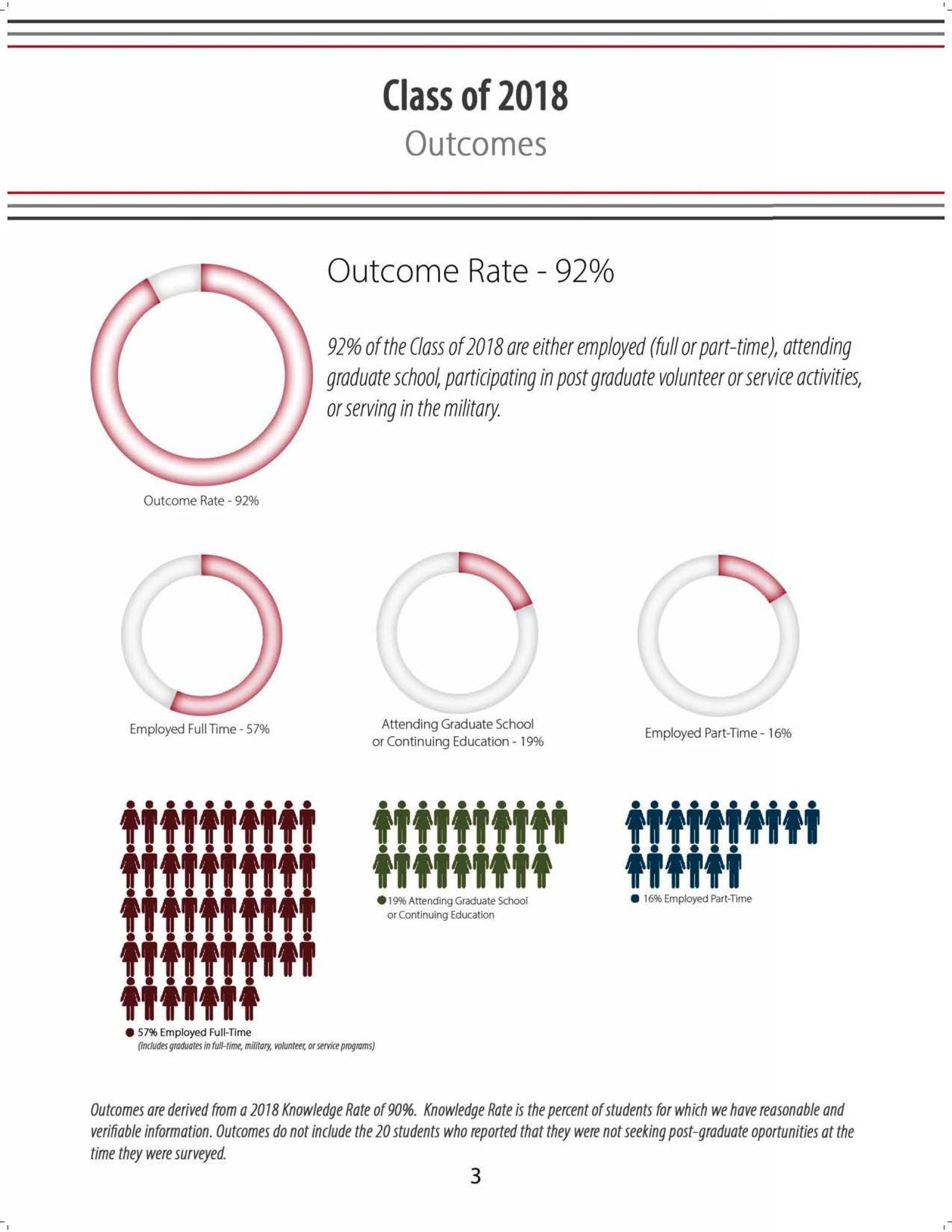 2018 Outcomes Snapshot