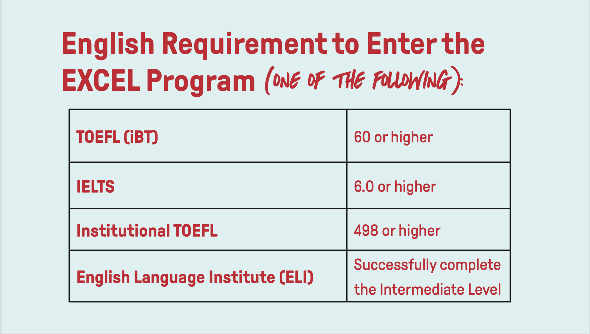 Chart of testing requirements for the Excel Program