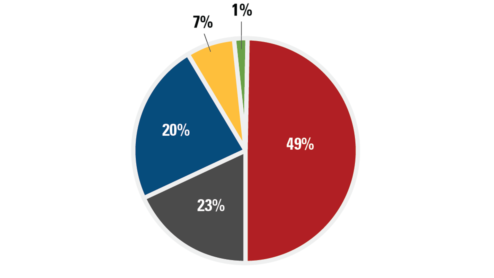 Financial Aid & Costs for North Central College North Central College