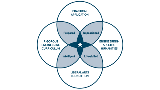 engineering graphic